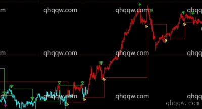 [文华财经指标]新红蓝买卖点公式